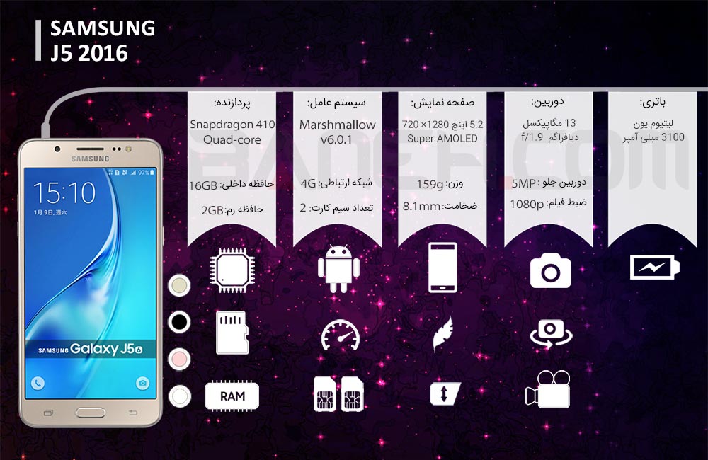 samsung galaxy j5 infographic