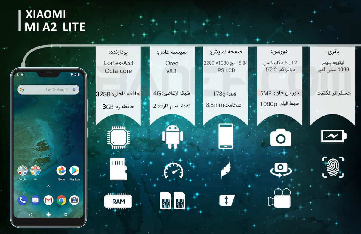 اینفوگرافی گوشی موبایل شیائومی Mi A2 Lite