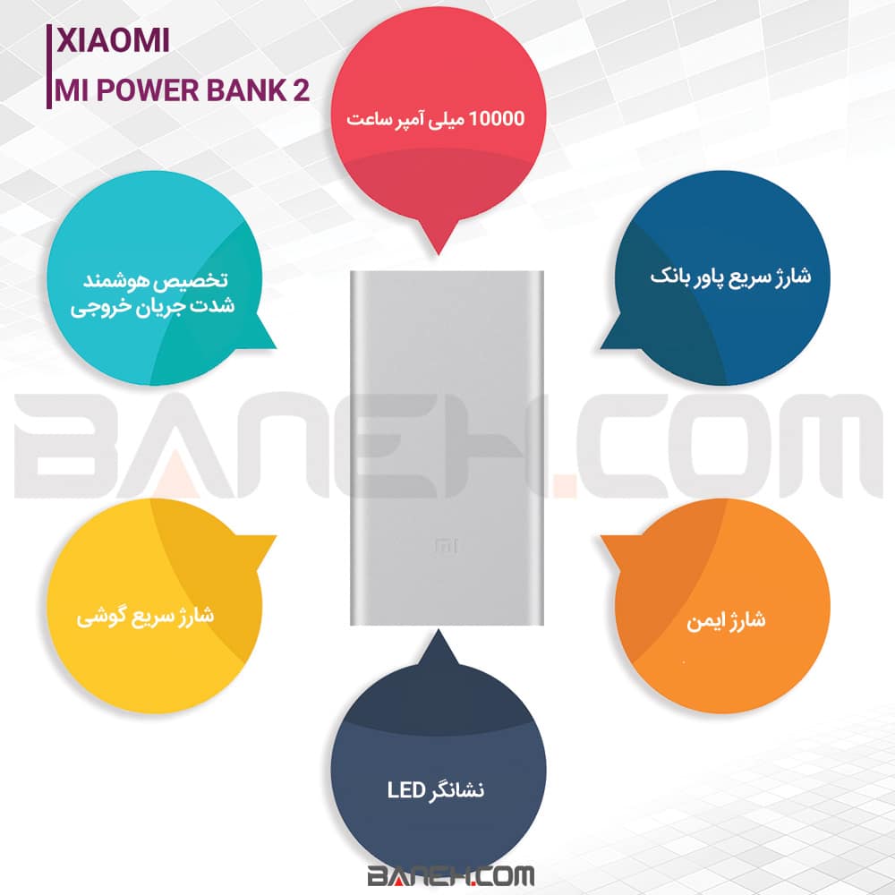 اینفوگرافی پاور بانک شیائومی Mi Power bank 2C